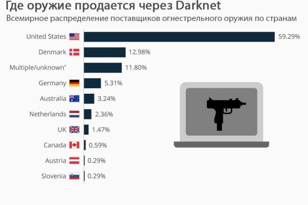 Кракен регистрация