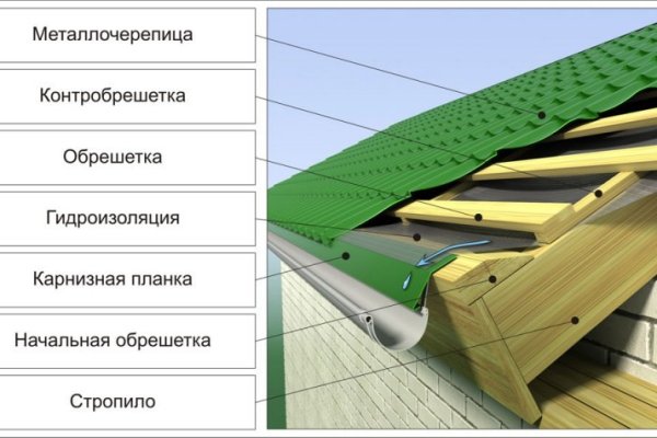 Клирнет ссылка на зеркало маркетплейс кракен