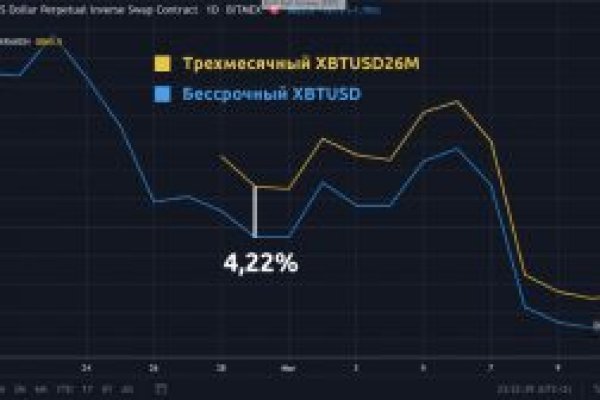 Сайт кракен что это такое